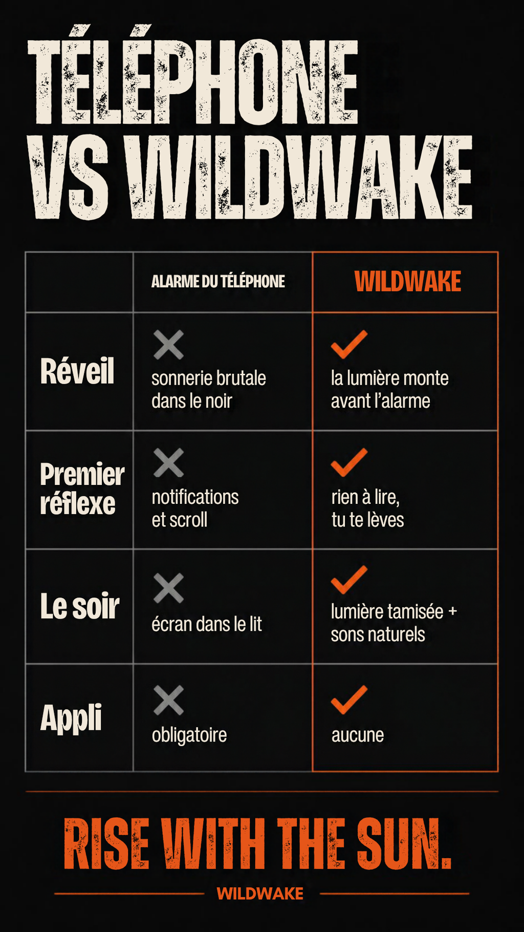 Comparatif : alarme du téléphone vs réveil Wildwake